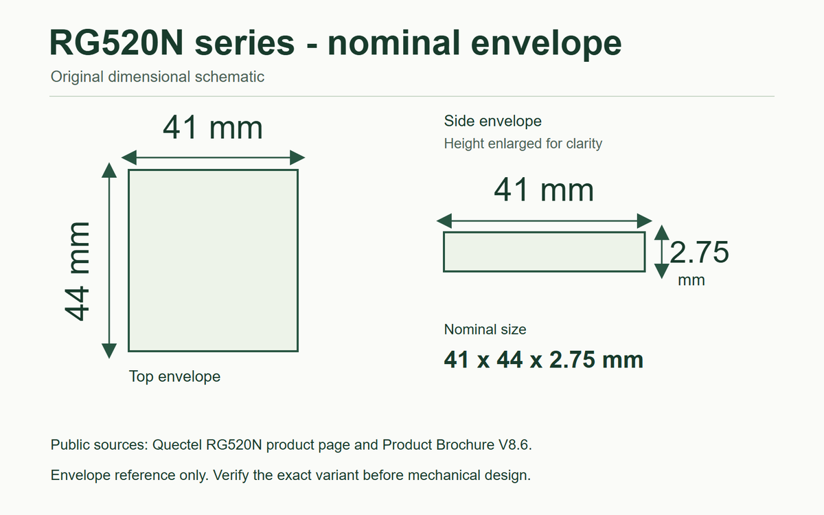 Original RG520N series nominal-envelope diagram showing 41 by 44 by 2.75 mm