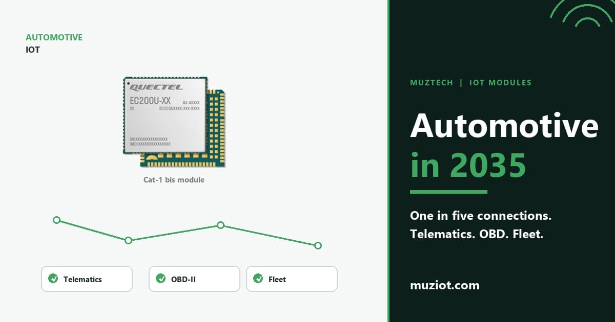 You are currently viewing Automotive IoT: Telematics, OBD & Fleet (One in Five Connections by 2035)