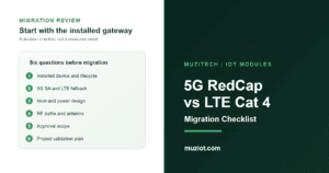 Conceptual six-gate review for migrating an LTE Cat 4 gateway to 5G RedCap.