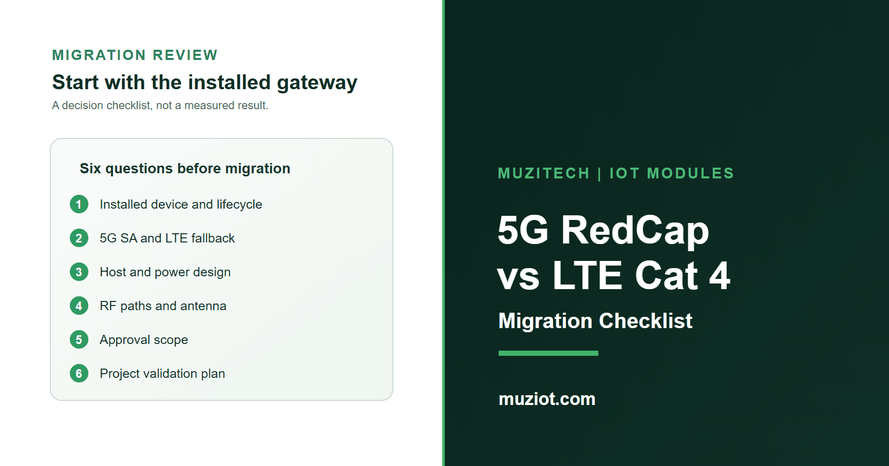 Conceptual six-gate review for migrating an LTE Cat 4 gateway to 5G RedCap.