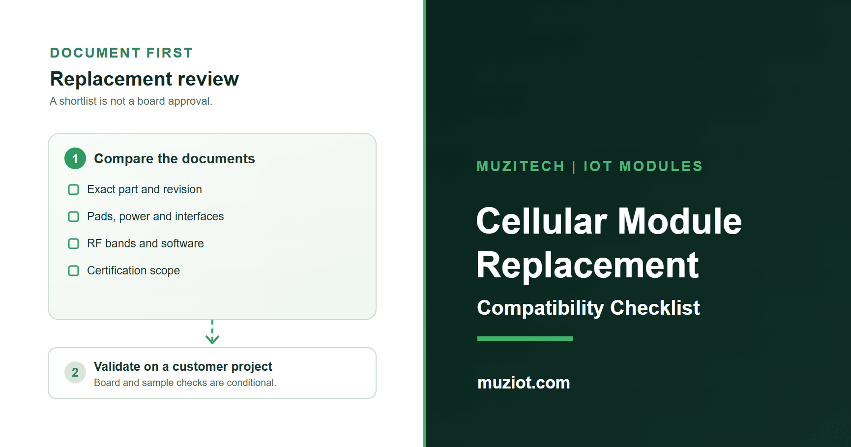 Document-first cellular module replacement checklist followed by conditional customer-project validation.