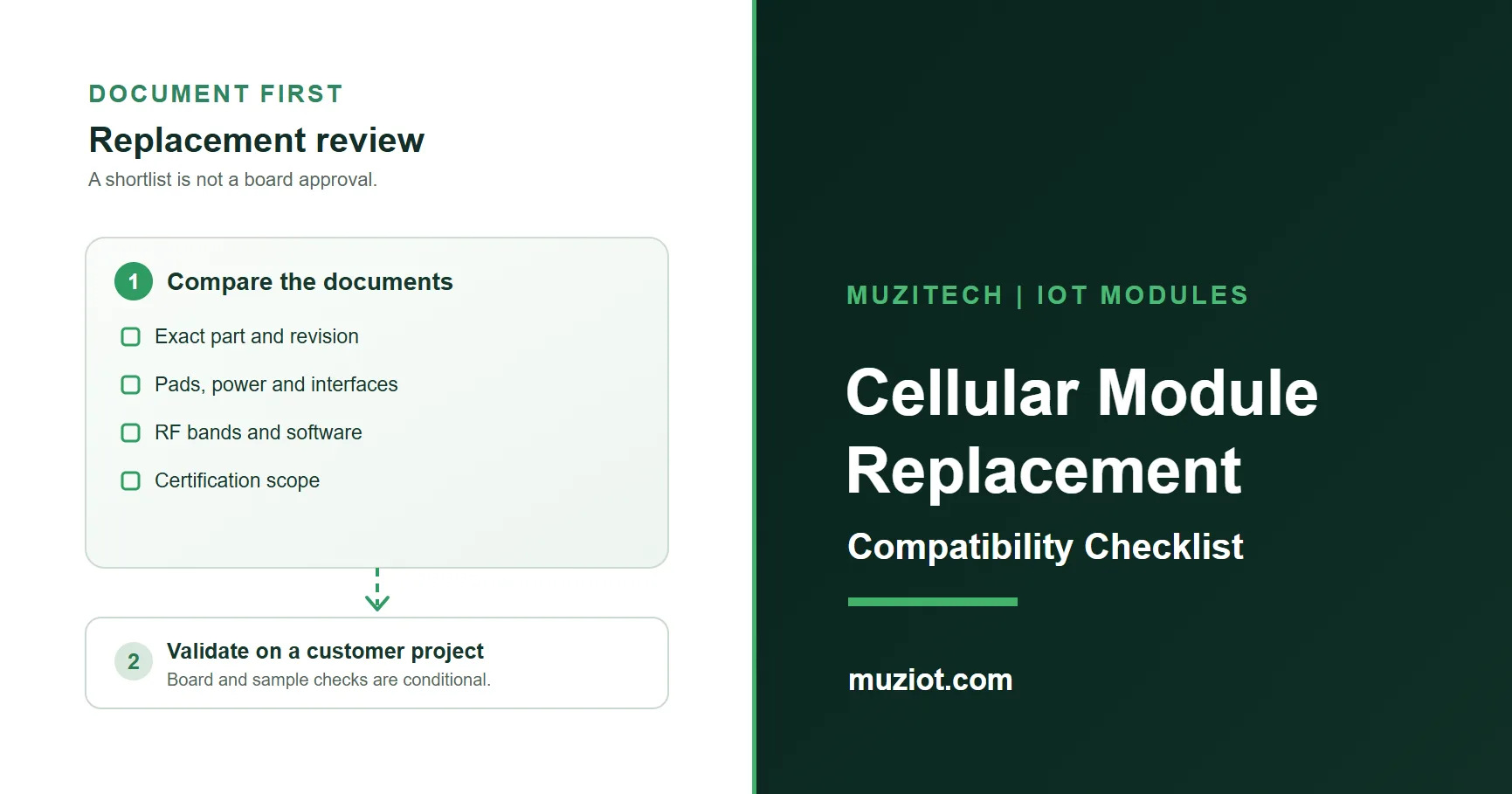 Read more about the article Pin Compatibility Checklist for Cellular Module Replacement