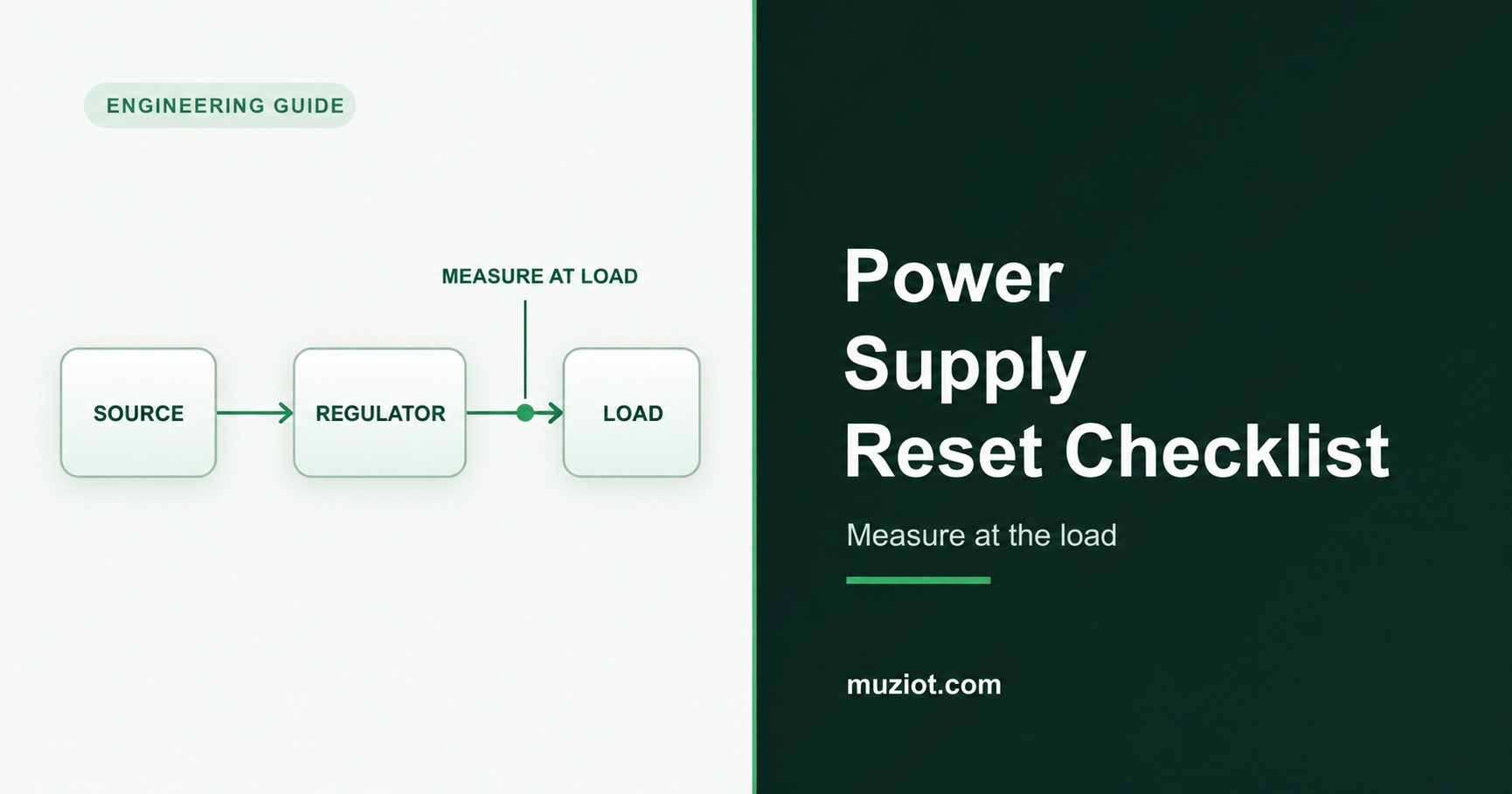 Conceptual source, regulator and load blocks with a separate supply measurement point.