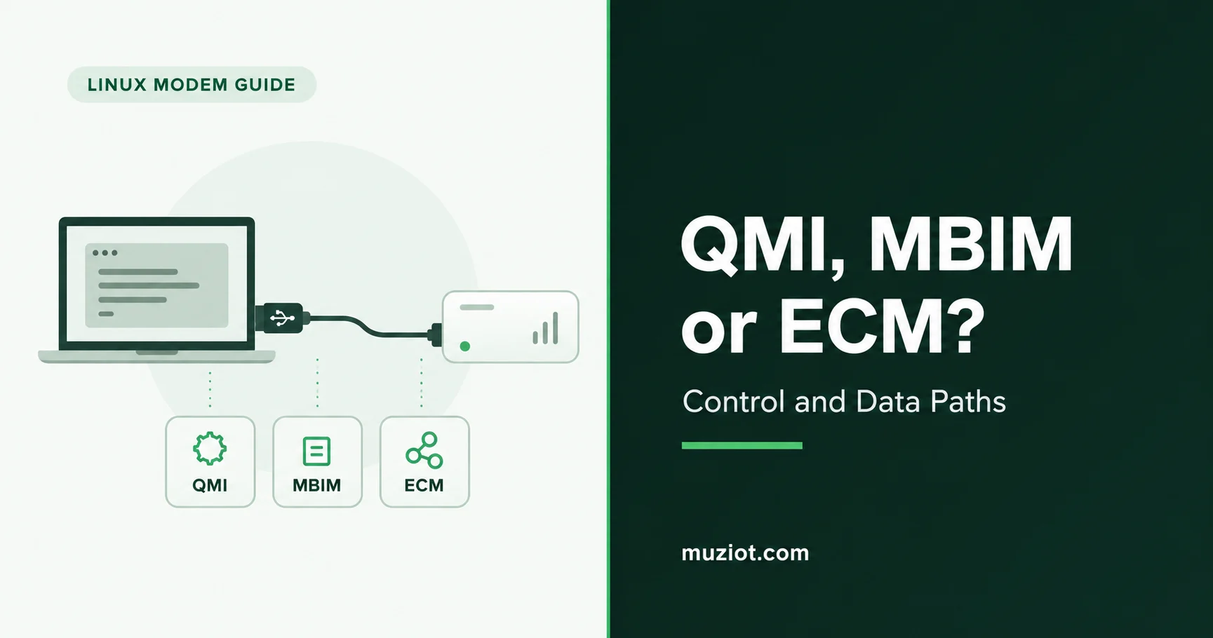 Conceptual Linux host and USB modem with QMI, MBIM and ECM interface choices.