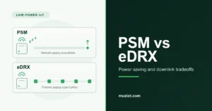Conceptual Muziot cover comparing PSM and eDRX paging availability.
