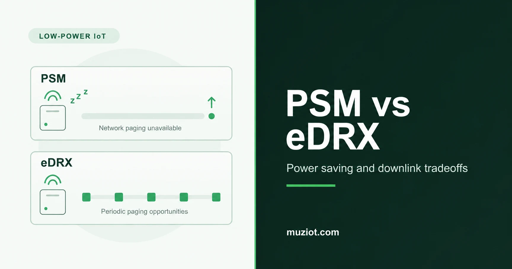 Conceptual Muziot cover comparing PSM and eDRX paging availability.