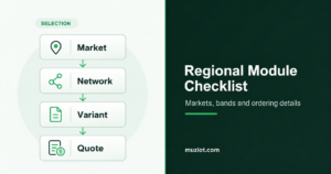 Selection flow from Market to Network to Variant to Quote beside the Regional Module Checklist title.