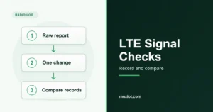 Three-step LTE signal troubleshooting workflow: save the raw report, make one change and compare records.